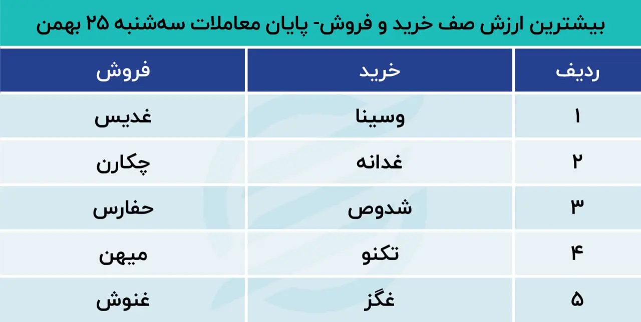 پیش بینی بورس