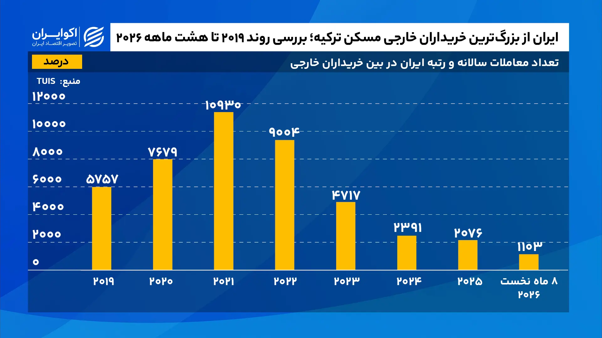 ایران_از_بزرگترین_خریداران_خارجی_مسکن_ترکیه؛_بررسی_روند_۲۰۱۹_تا (2)