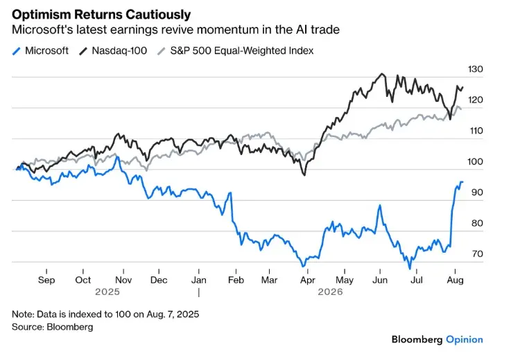 stocks