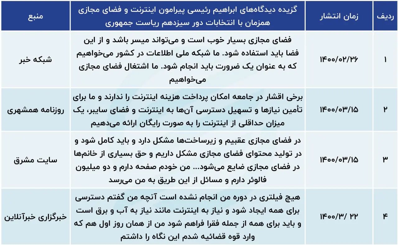رئیسی