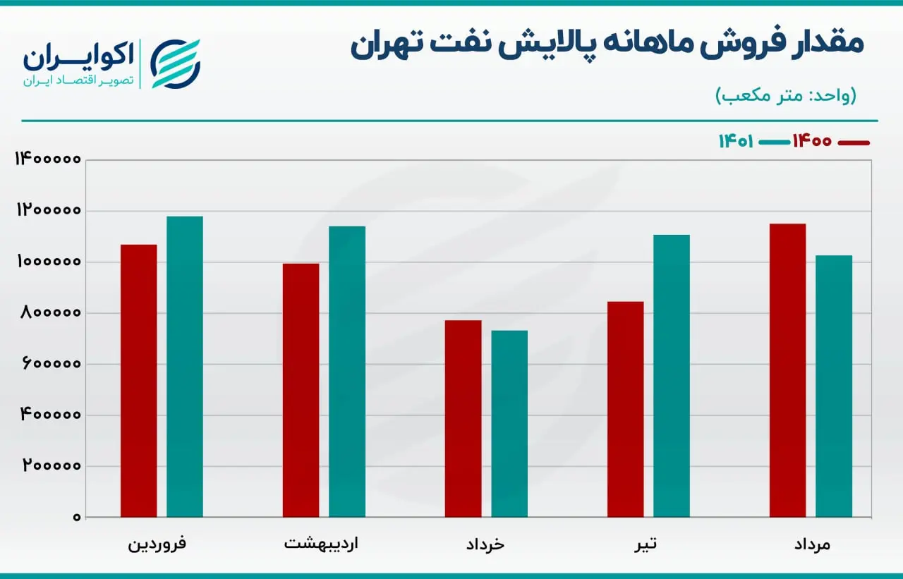 فروش ماهانه شتران06.02