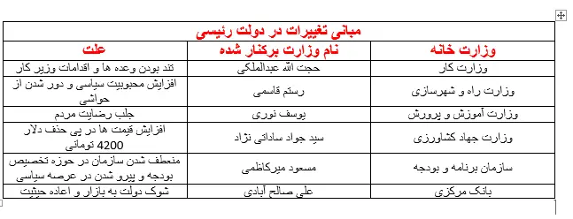 دولت