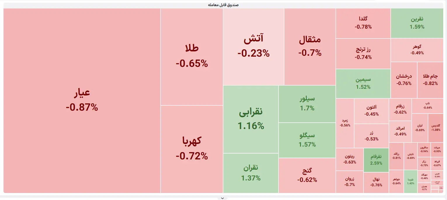 نقشه