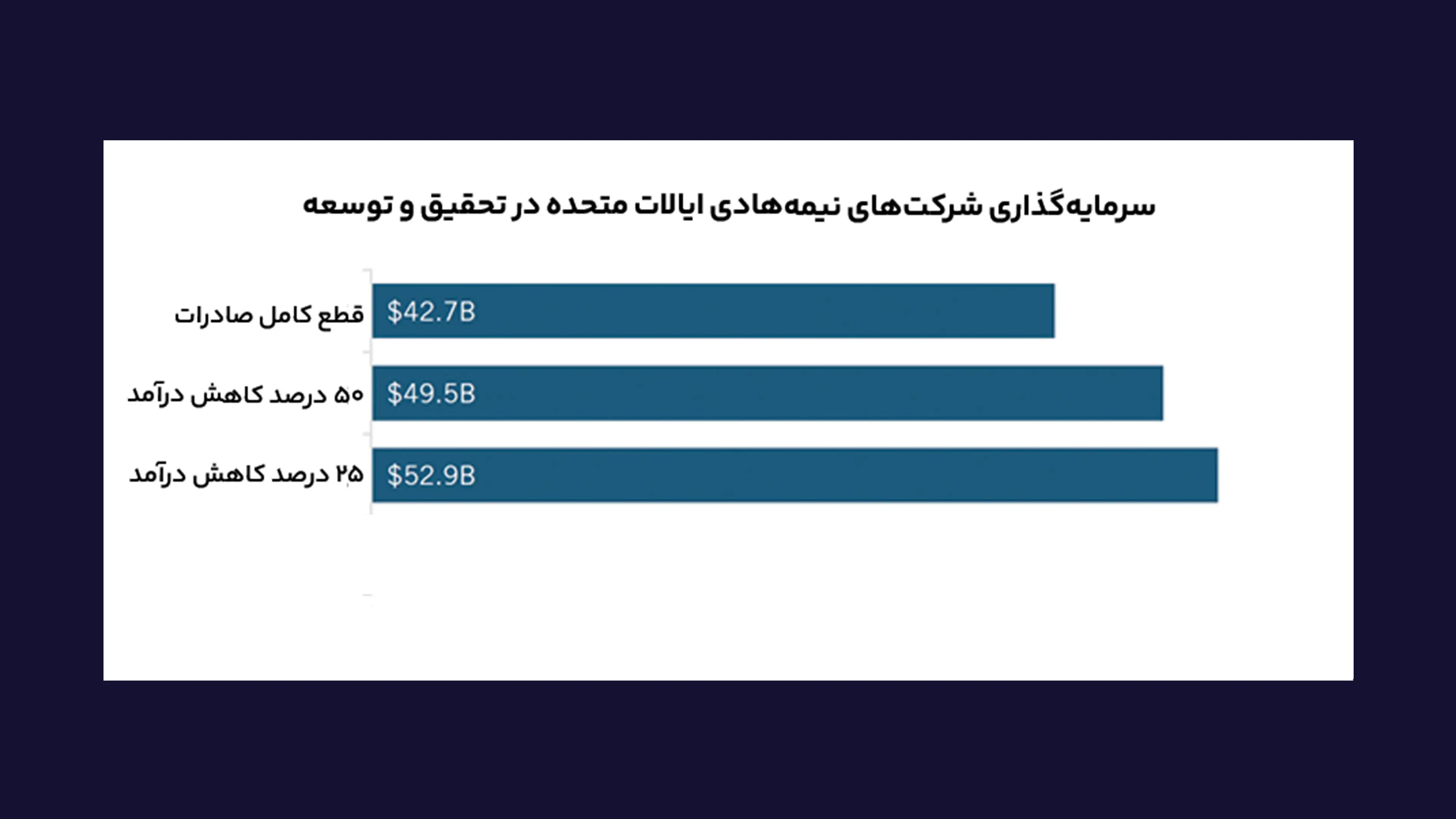 سرمایهگذاری_شرکتهای_نیمههادی_ایالات_متحده_در_تحقیق_و_توسعه