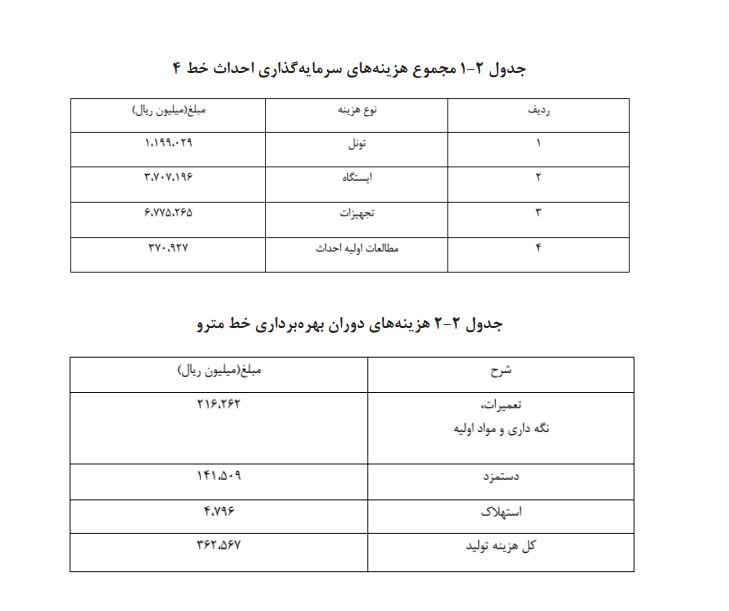 جدول سه