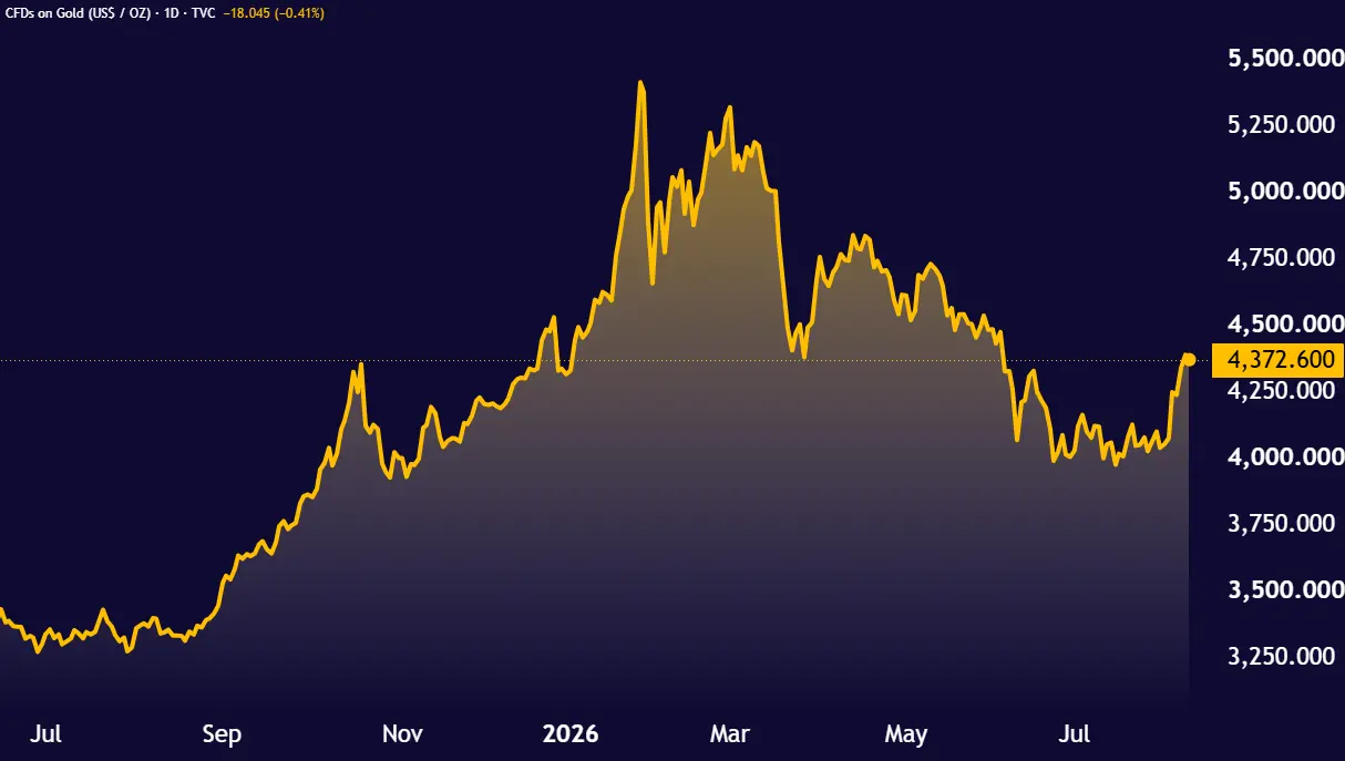 GOLD_2026-08-11_12-44-04