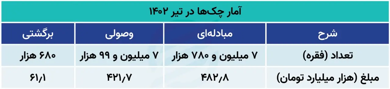 چک برگشتی