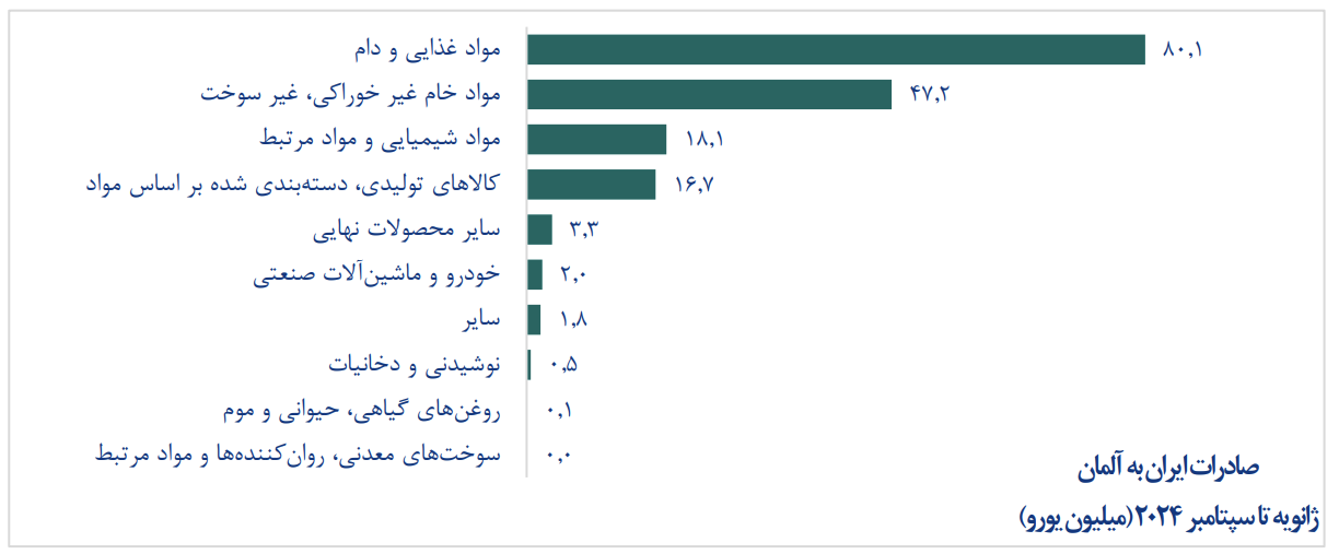 ایران 111