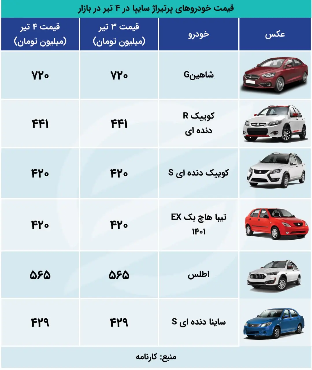 اکو4