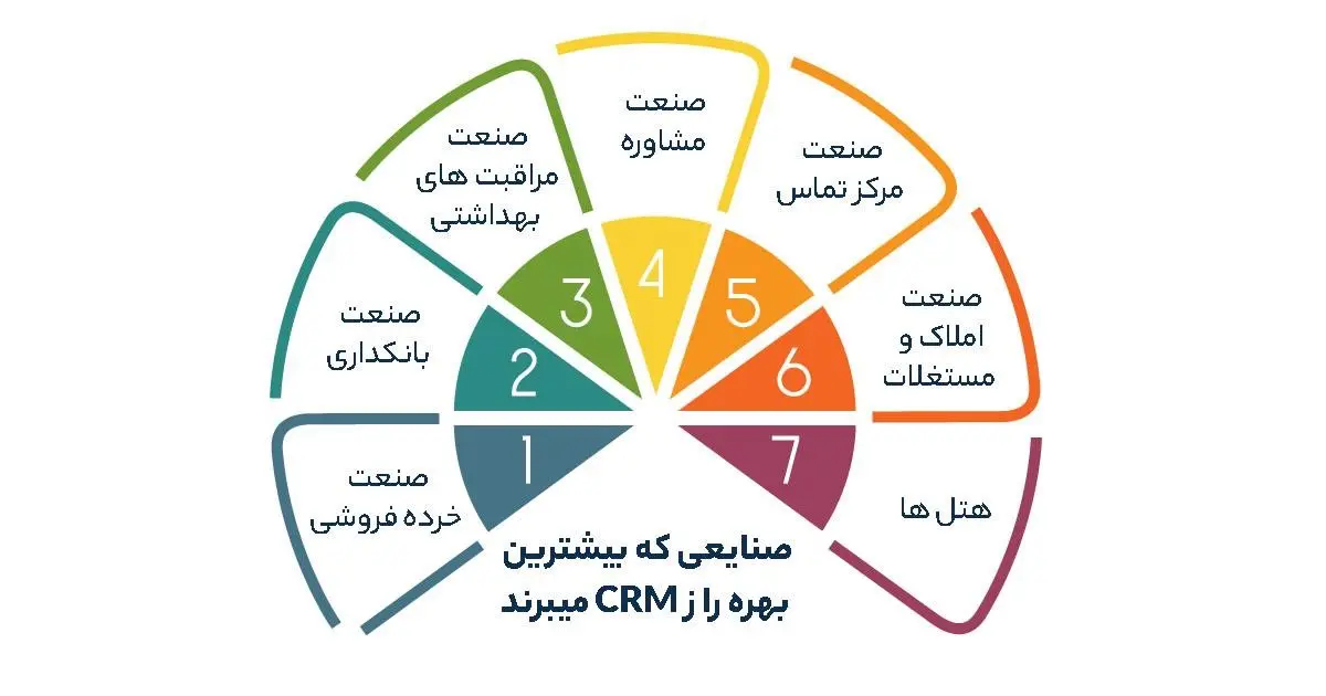 صنعت خرده فروشی
