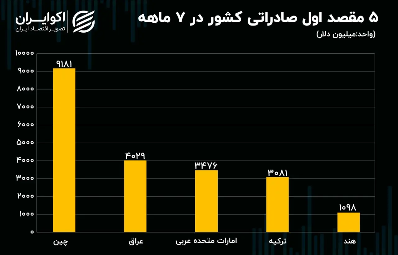 مقصد