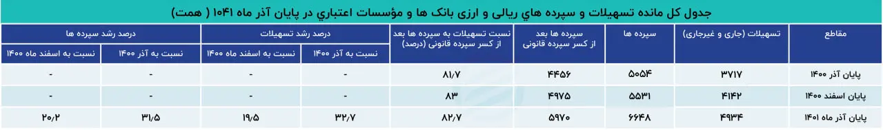 تسهیلات بانکی