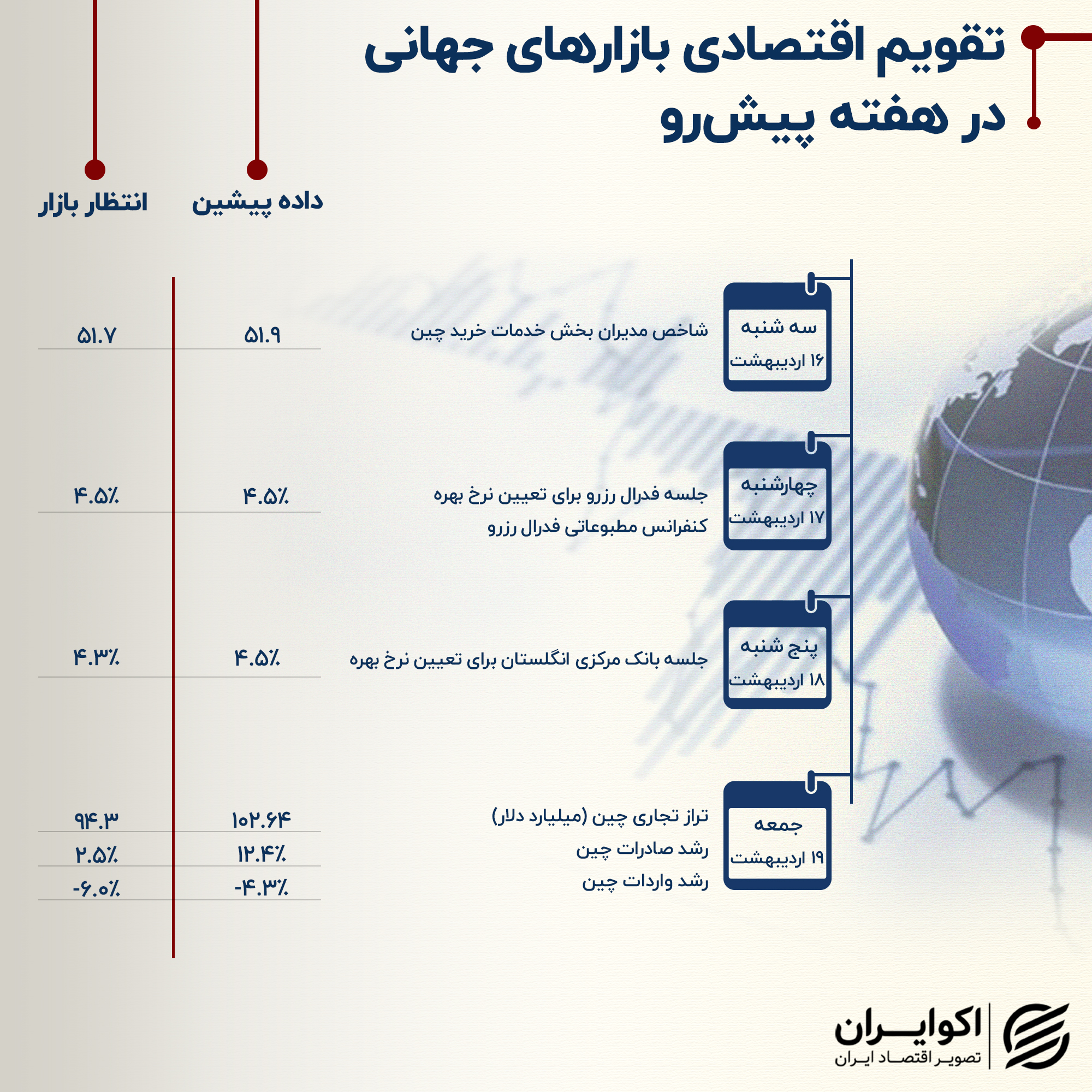 تقویم اقتصادی (8)