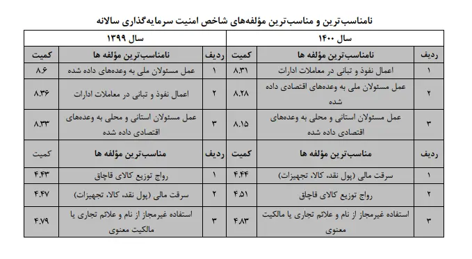 امنیت