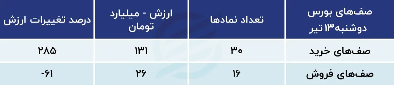 بورس