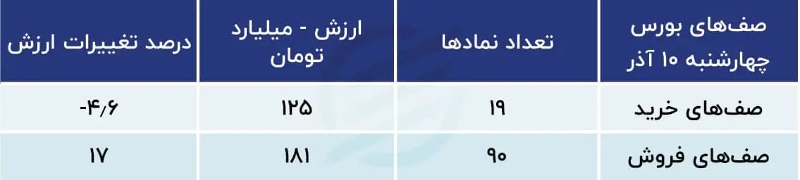 بورس