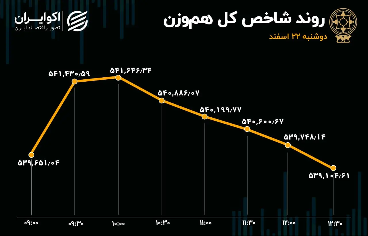 بورس