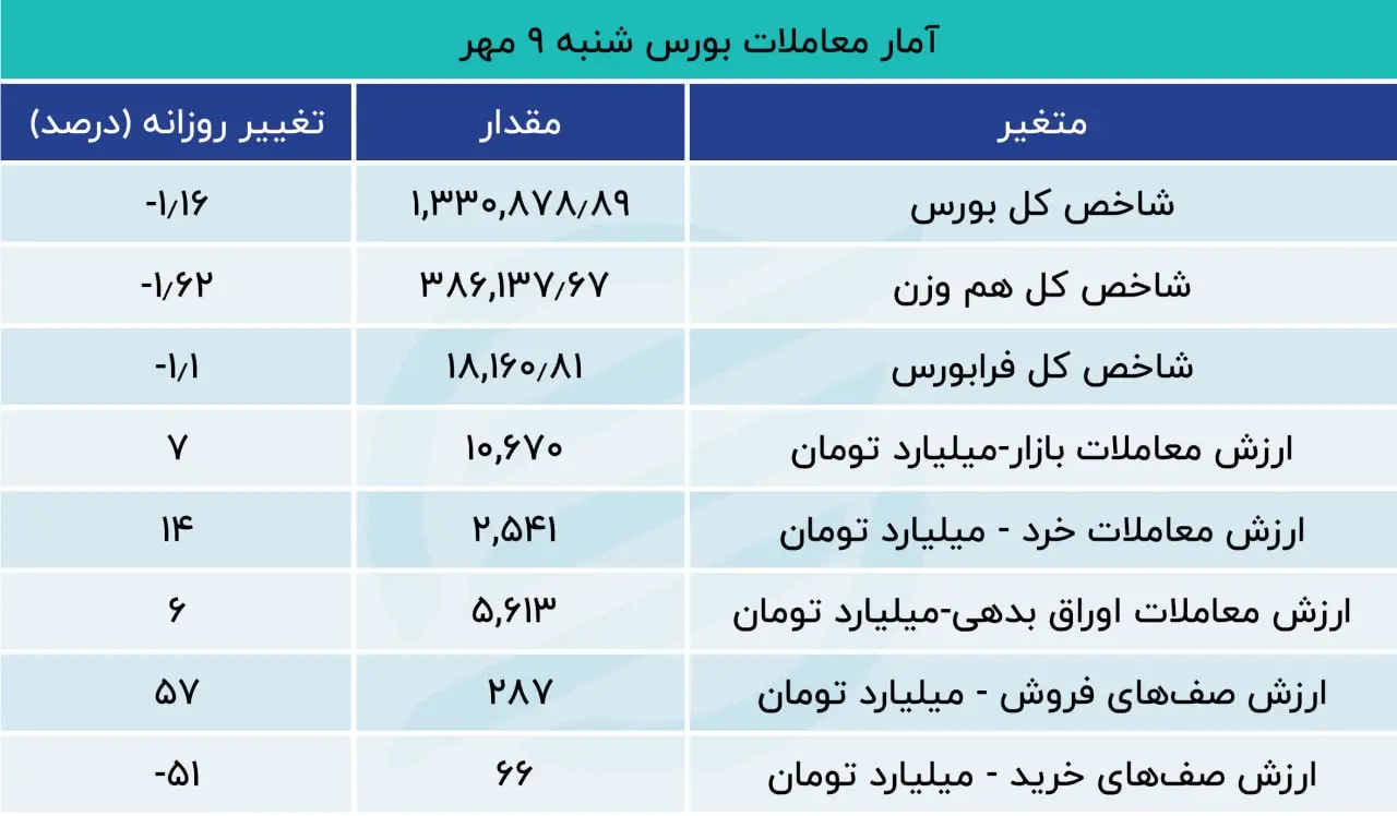 بورس