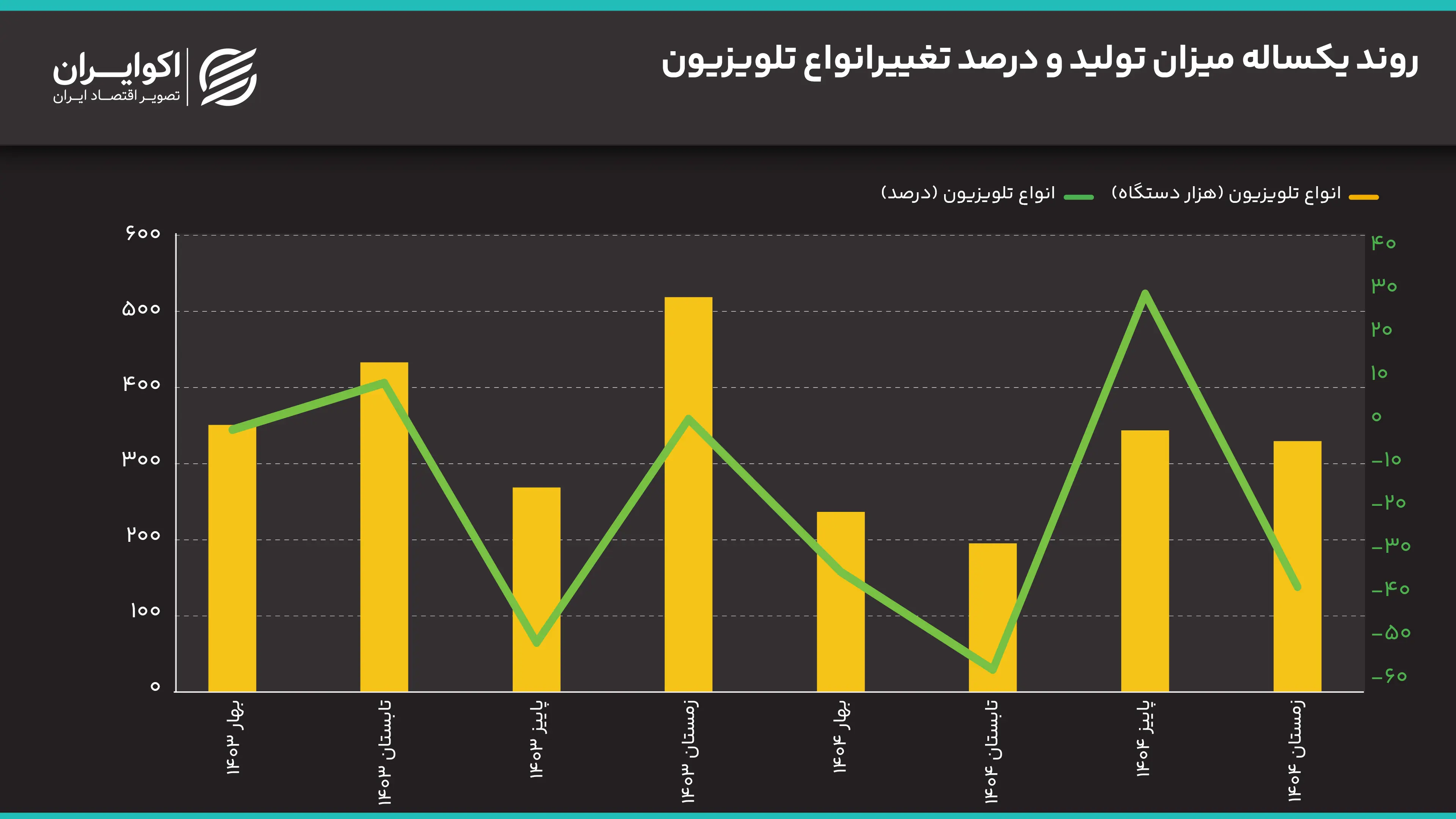 تلویزیون