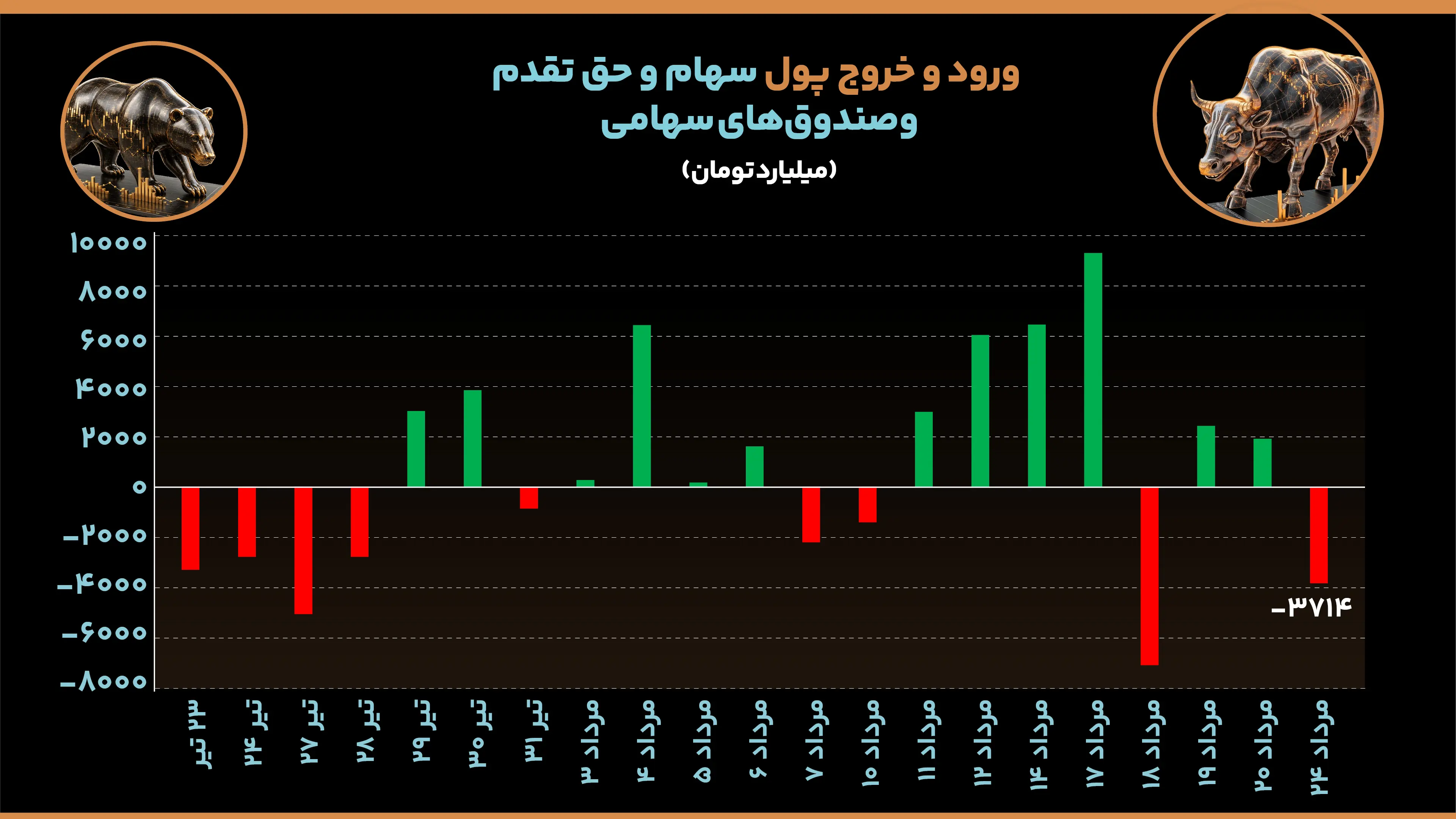 ورود و خروج پول سهام و حق تقدم (2)
