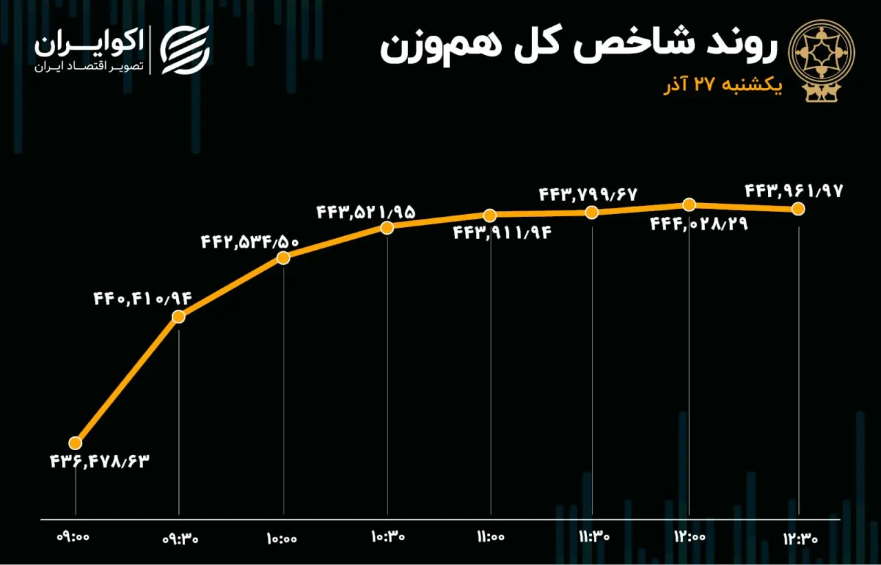 بورس