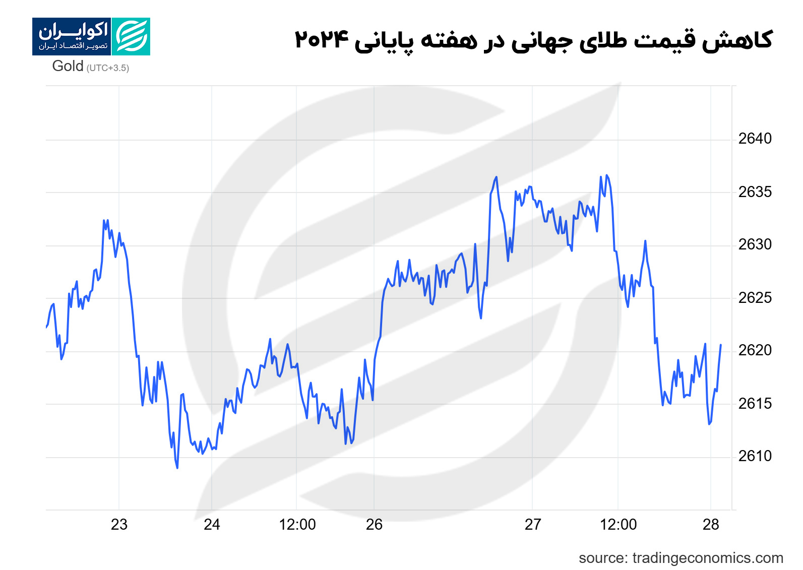 طلای جهانی1