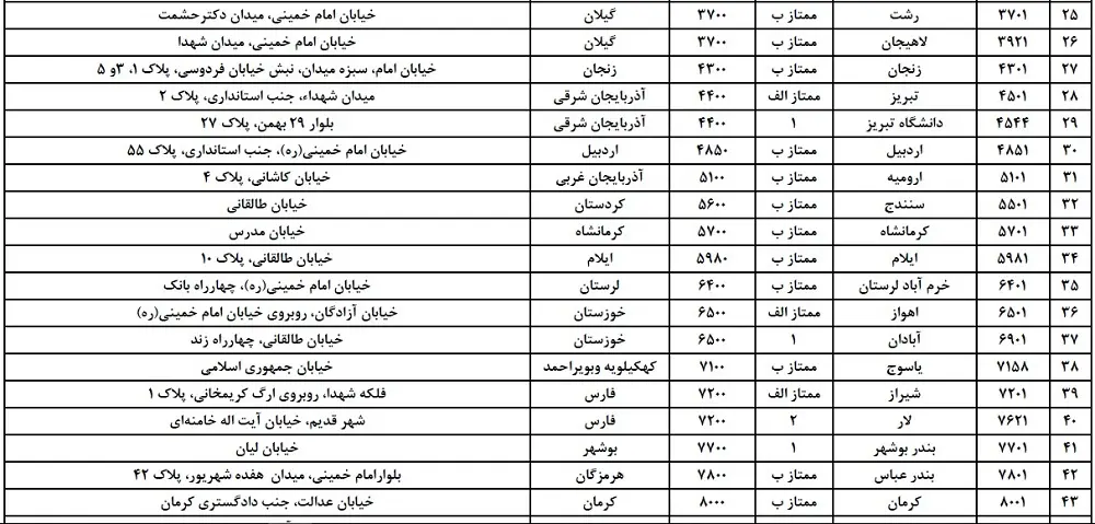 ملی 2