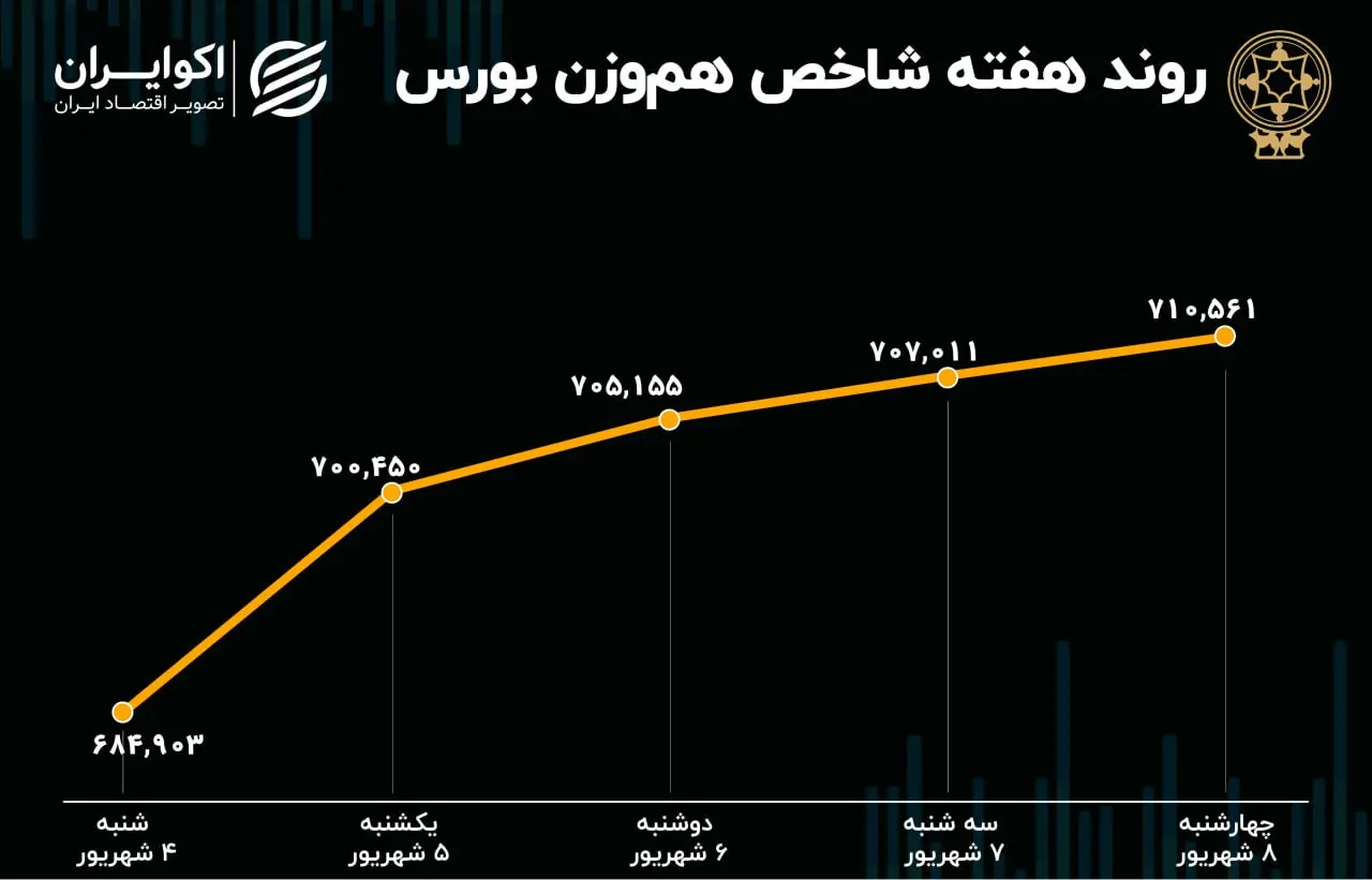 بورس