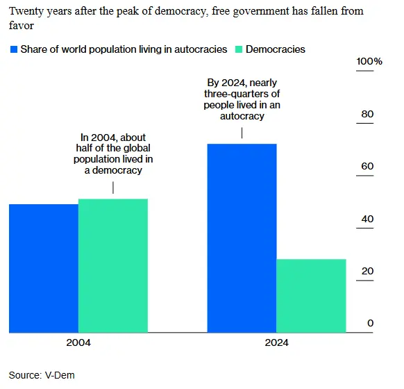 دموکراسی استبداد لیبرالیسم ترامپ 