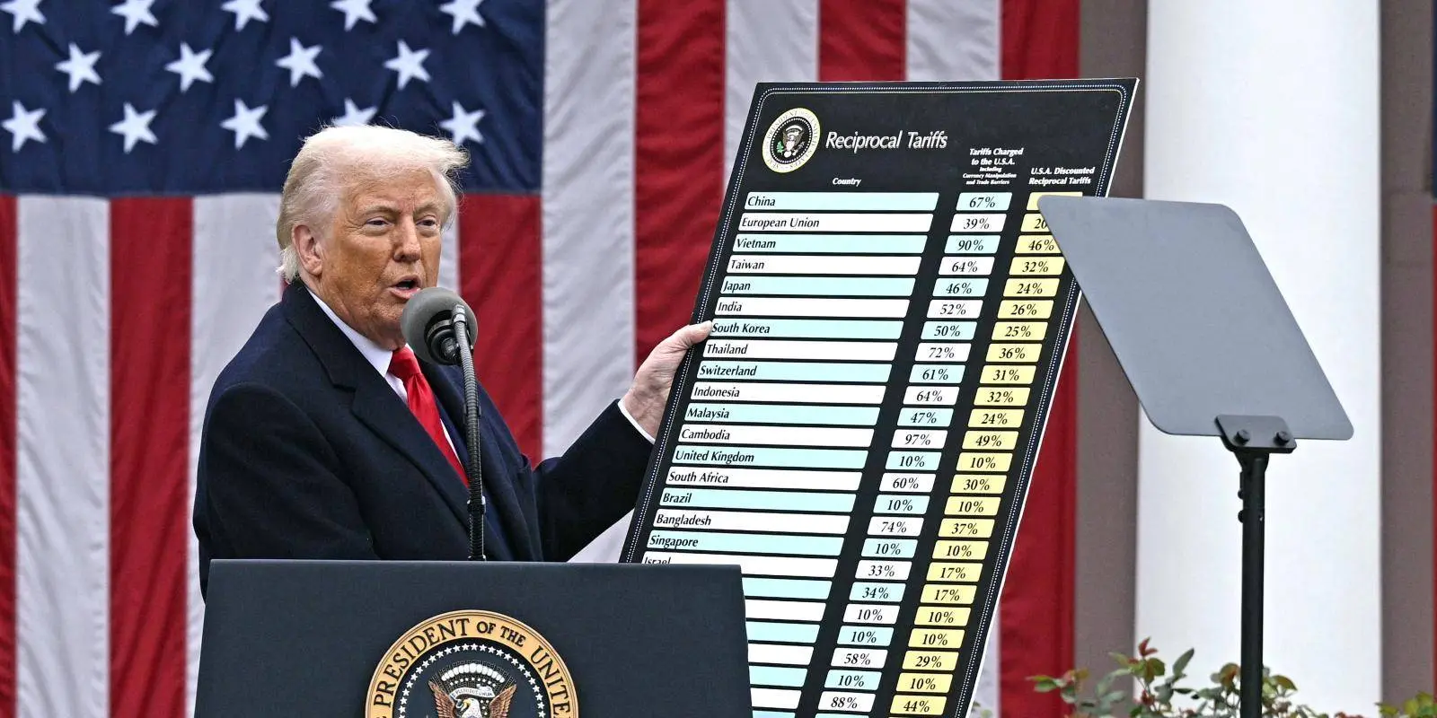 2025-04-03-trump-tariffs-2207589742