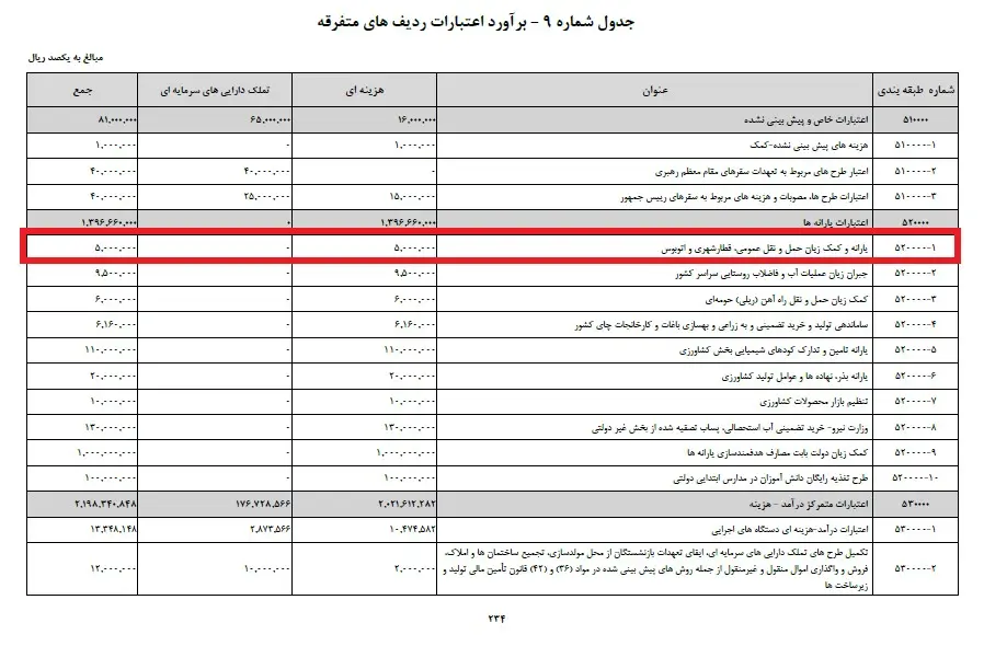 بودجه- حمل و نقل عمومی 