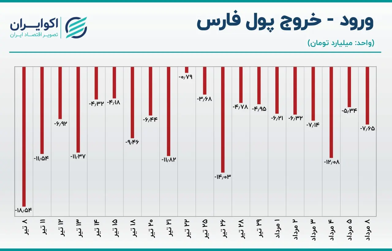بورس