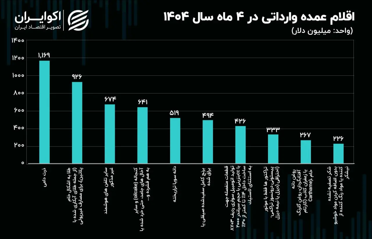 وارداااااااات