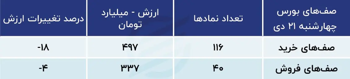 پیش بینی بورس