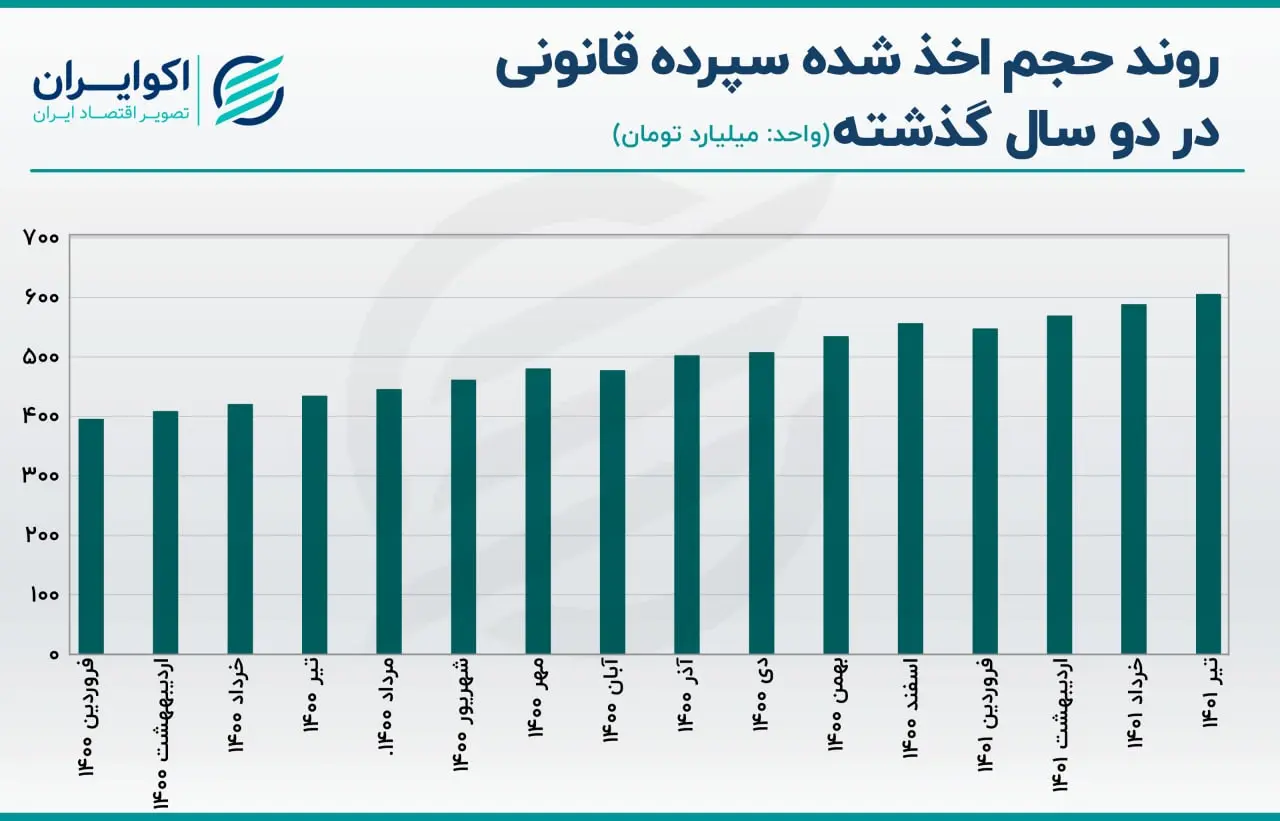 ضریب فزاینده
