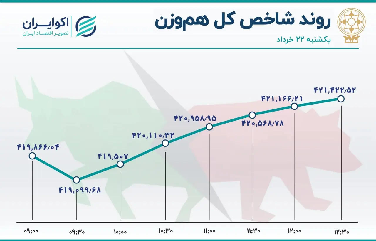 بورس