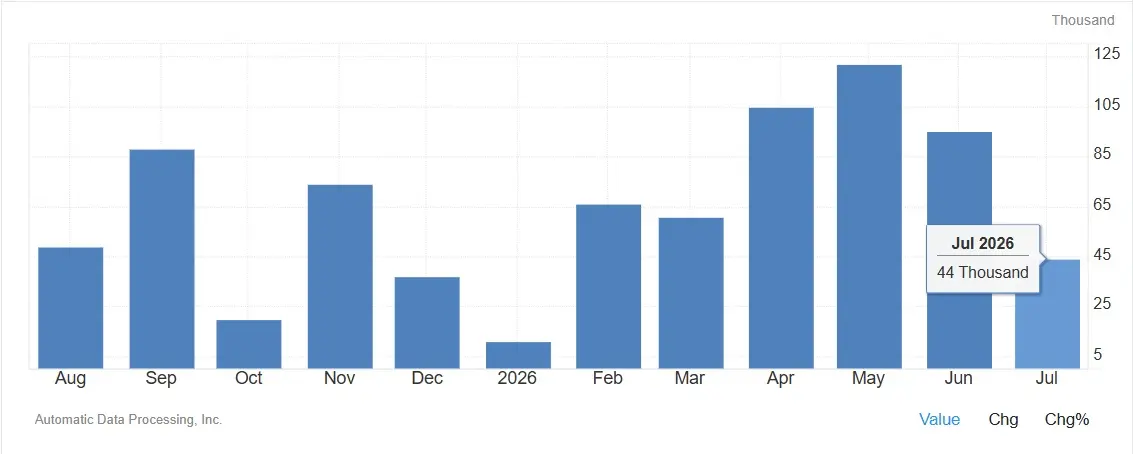 ADP Jul