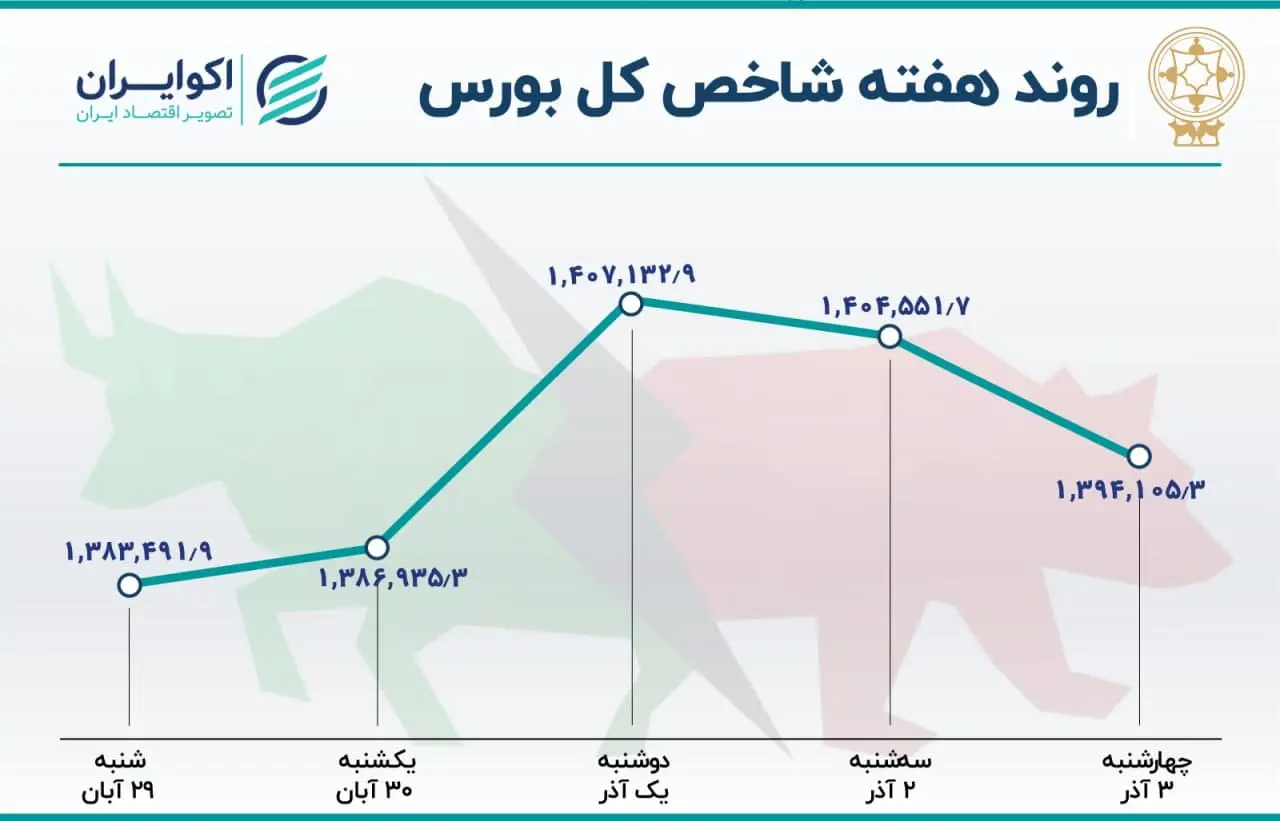 بورس