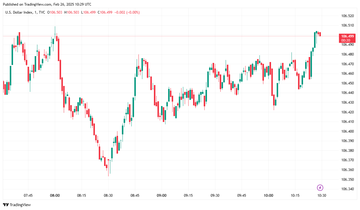 DXY_2025-02-26_13-59-40