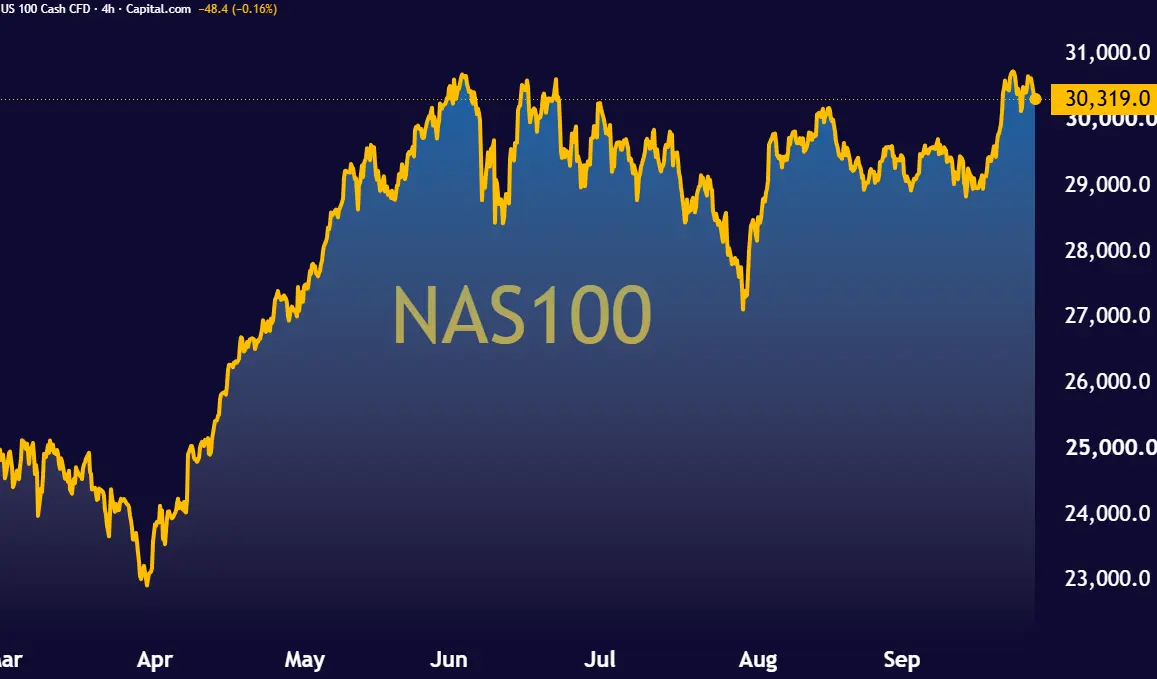 NAS100_2026-09-28_13-21-02