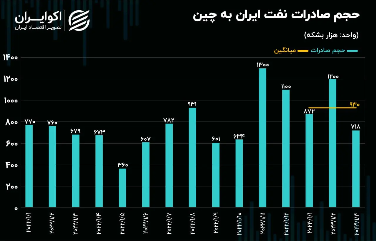 صادرات