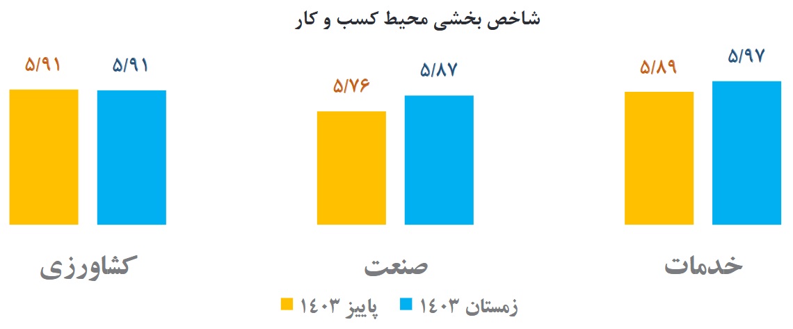 شاخص بخشی