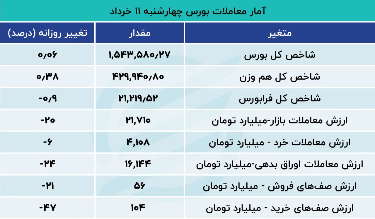 بورس
