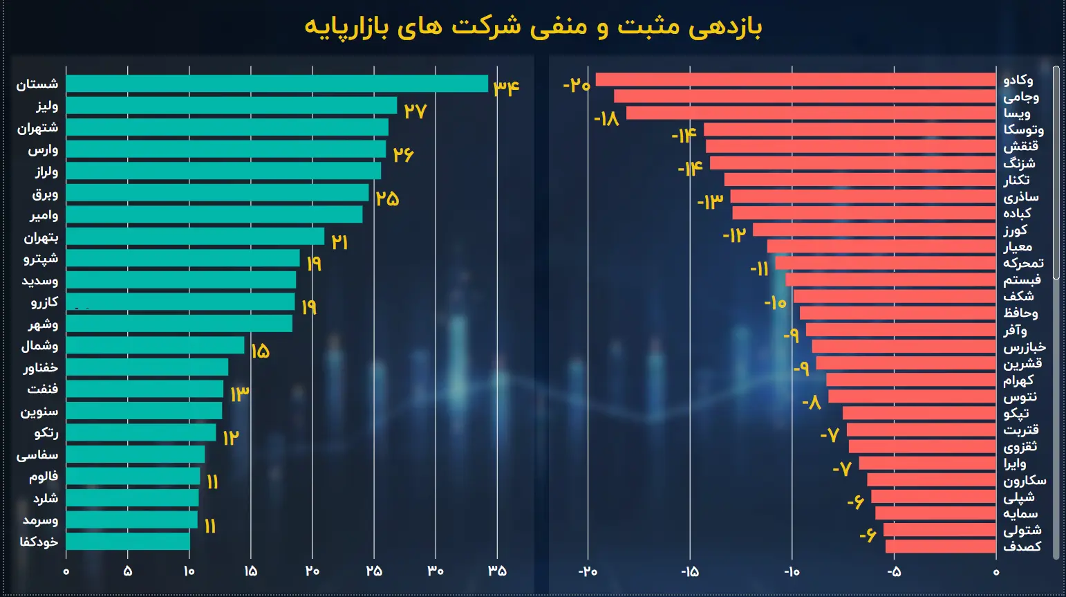 بازدهی شهریور ماه 3