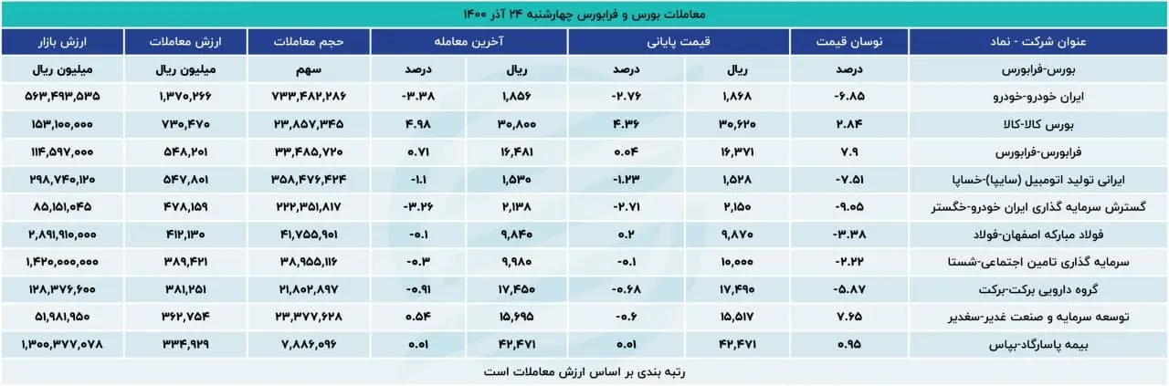 بورس