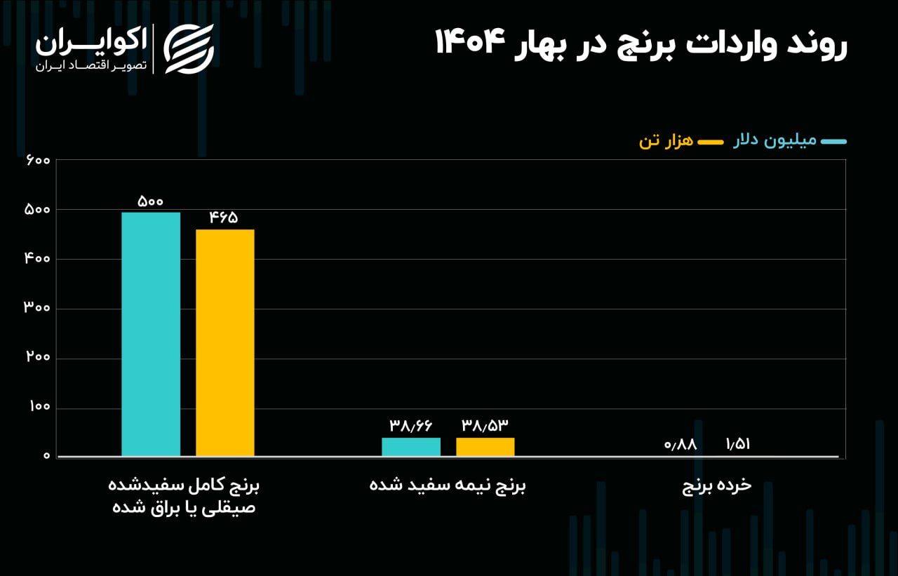 برررررررررررررررررررنج
