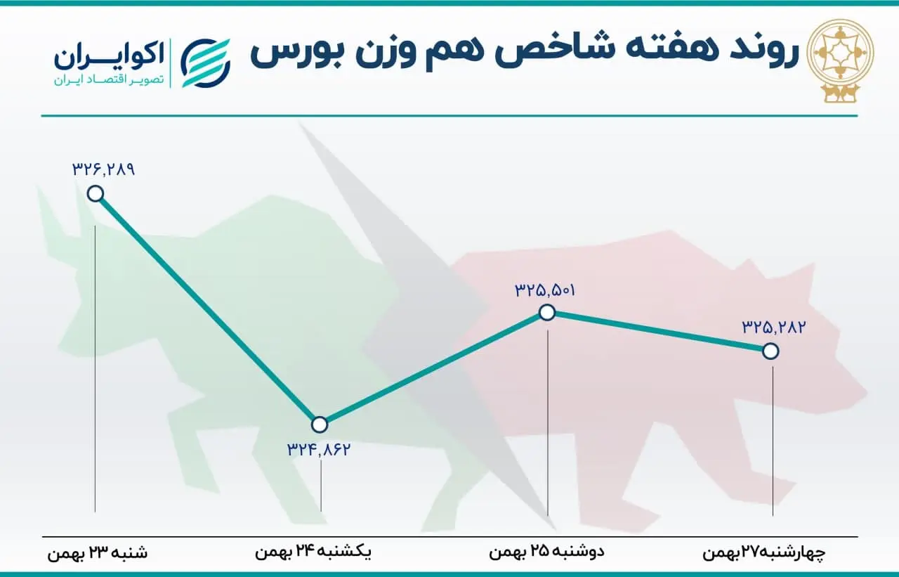 بورس