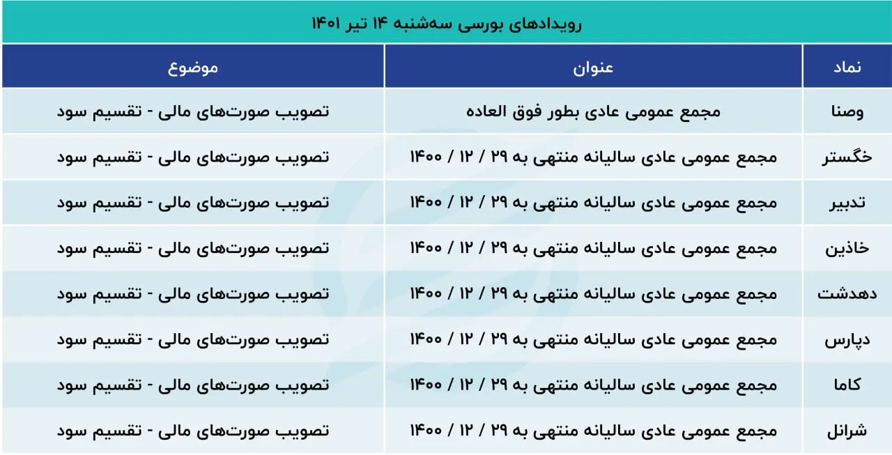 بورس
