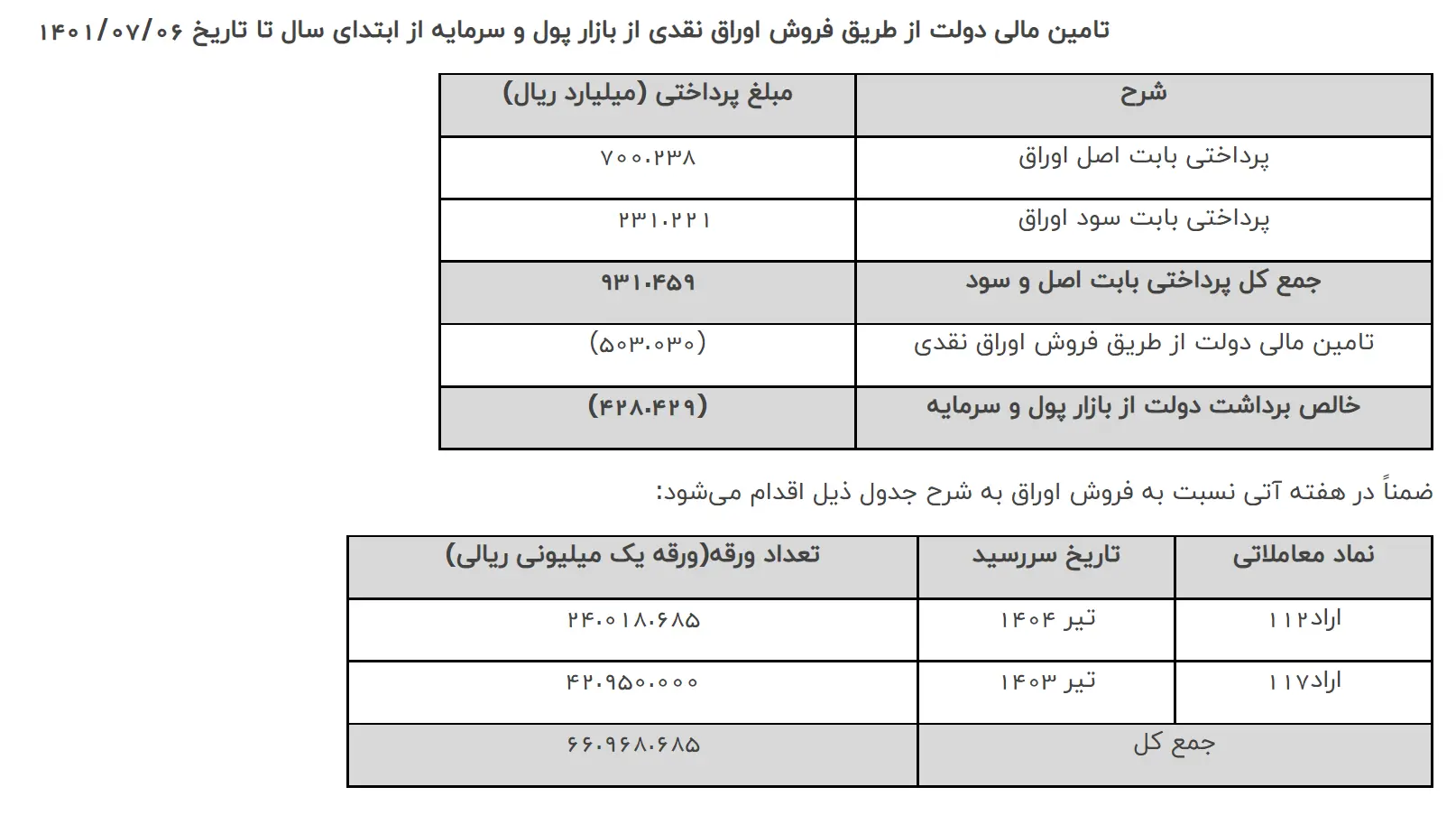عرضه 2