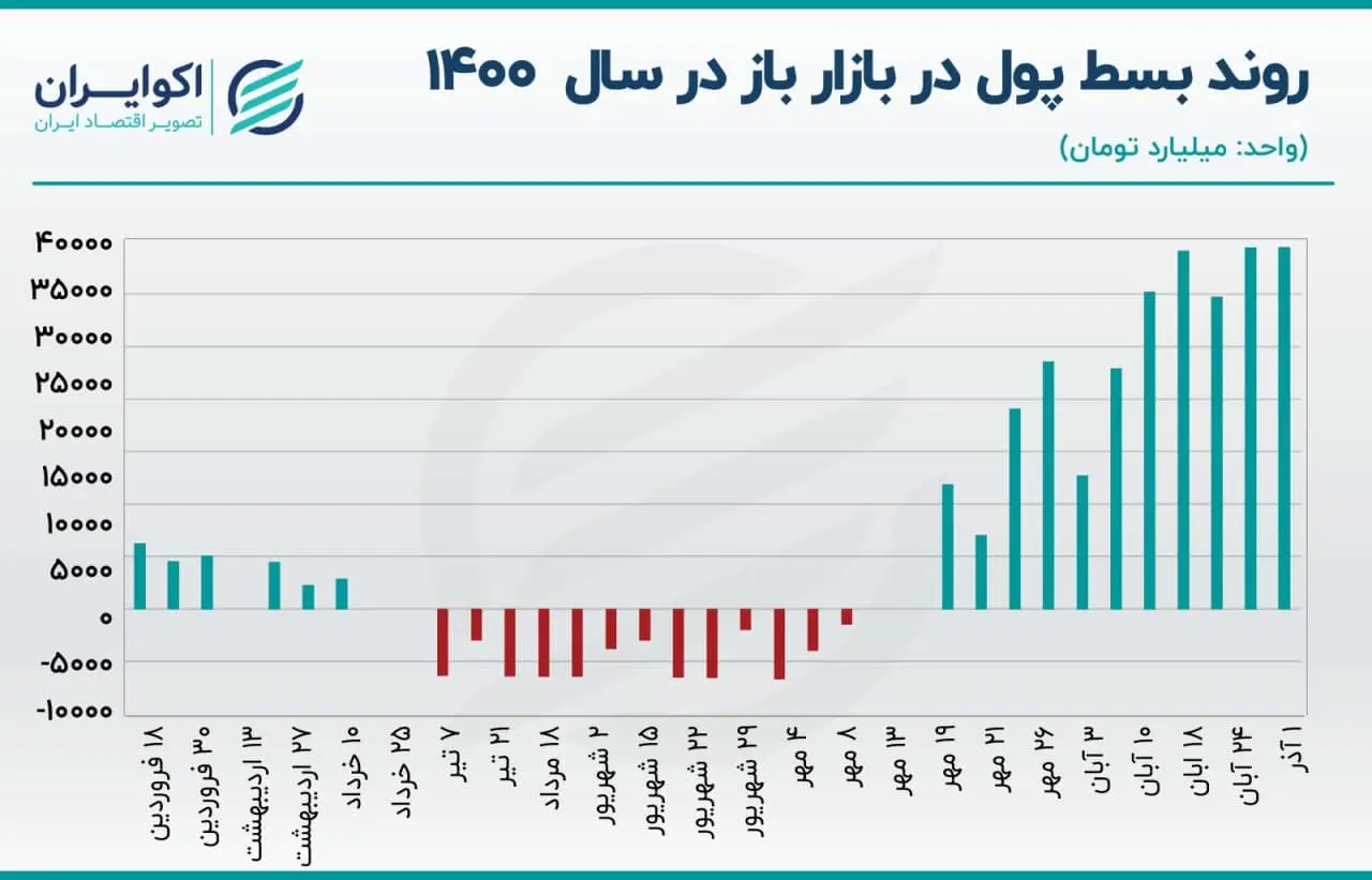 بازار باز